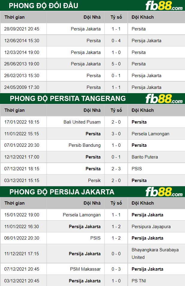 Fb88 thông số trận đấu Persita Tangerang vs Persija Jakarta