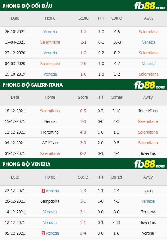 fb88-thông số trận đấu Salernitana vs Venezia