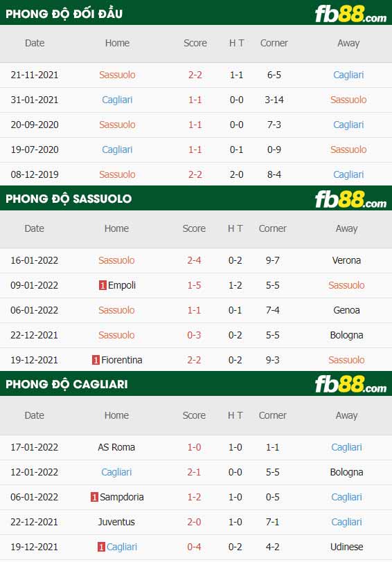 fb88-chi tiết kèo trận đấu Sassuolo vs Cagliari