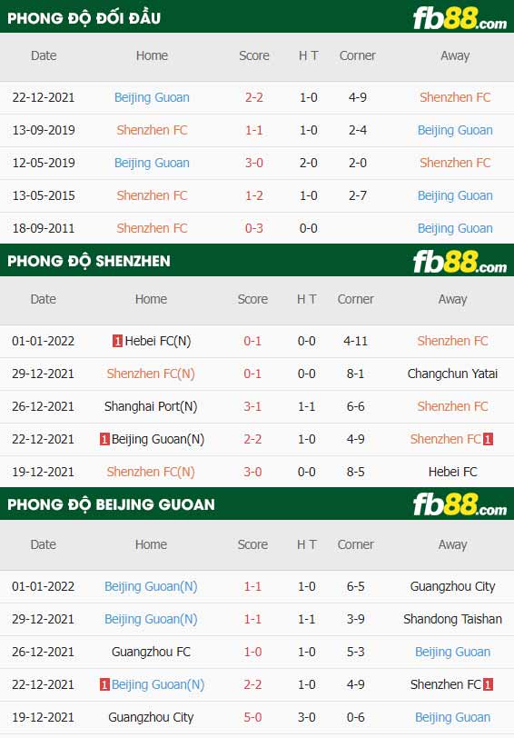 fb88-thông số trận đấu Shenzhen vs Beijing Guoan