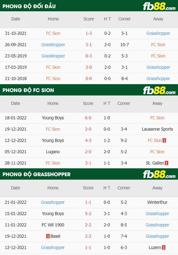 fb88-soi kèo Sion vs Grasshoppers