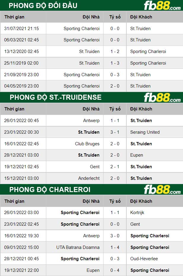 Fb88 thông số trận đấu St.-Truidense vs Charleroi