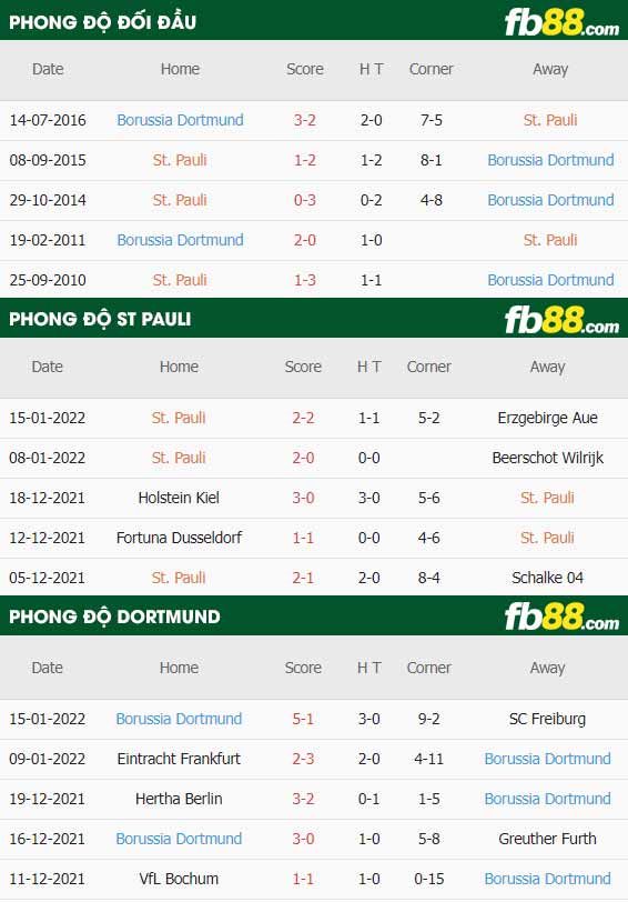 fb88-thông số trận đấu St. Pauli vs Dortmund