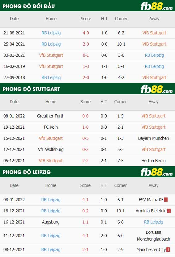 fb88-thông số trận đấu Stuttgart vs Leipzig