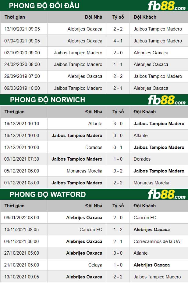 Fb88 thông số trận đấu Tampico Maderovs Alebrijes de Oaxaca