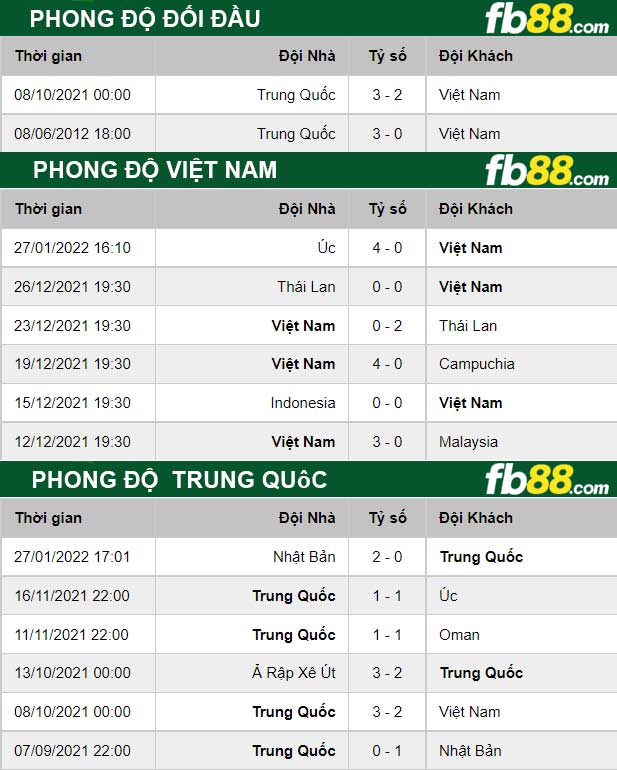 Fb88 thông số trận đấu Viet Nam vs Trung Quoc