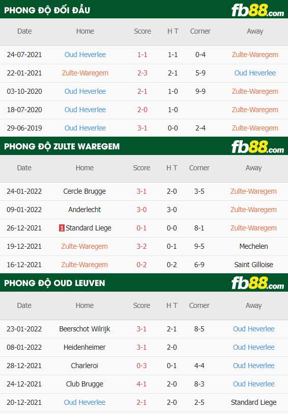 fb88-thông số trận đấu Zulte Waregem vs Oud Leuven