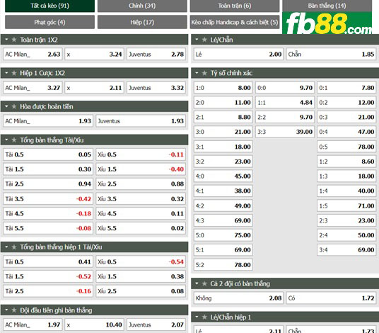 Fb88 tỷ lệ kèo trận đấu AC Milan vs Juventus