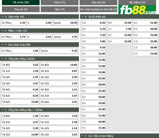 Fb88 tỷ lệ kèo trận đấu AC Milan vs Spezia