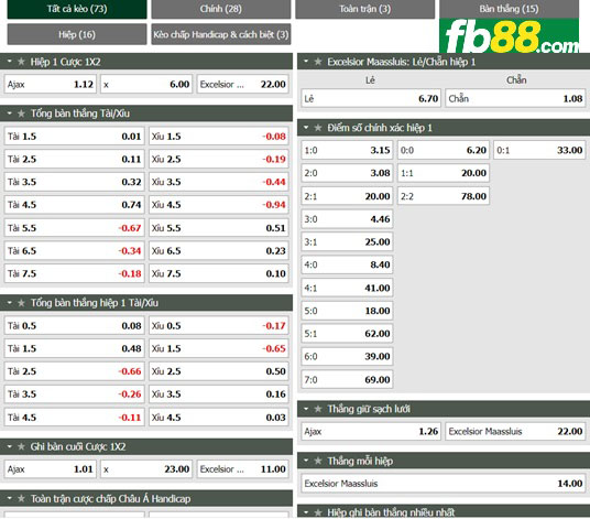 Fb88 thông số trận đấu Ajax vs Excelsior Maassluis