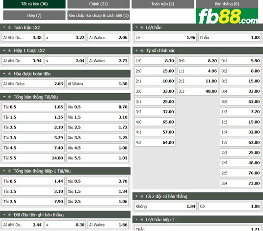 Fb88 tỷ lệ kèo trận đấu Al-Ahli Doha vs Al-Wakrah