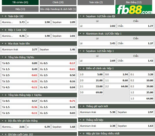 Fb88 tỷ lệ kèo trận đấu Aluminium Arak vs Sepahan