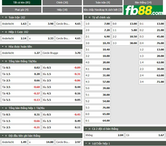 Fb88 tỷ lệ kèo trận đấu Anderlecht vs Cercle Brugge