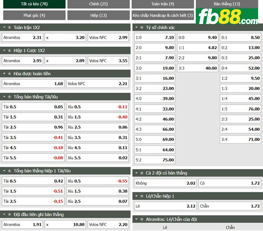 Fb88 tỷ lệ kèo trận đấu Atromitos Athens vs Volos NPS