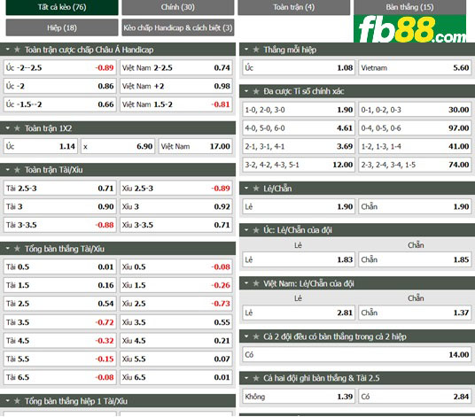 Fb88 tỷ lệ kèo trận đấu Australia vs Việt Nam
