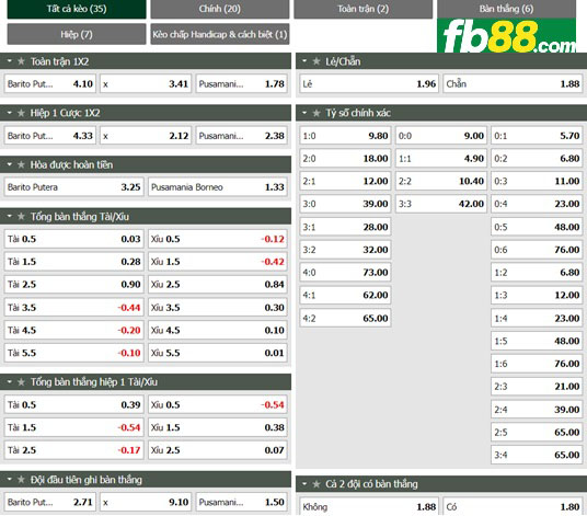 Fb88 tỷ lệ kèo trận đấu Barito Putera vs Borneo