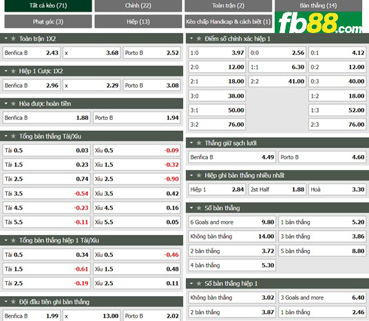 Fb88 tỷ lệ kèo trận đấu Benfica B vs FC Porto B