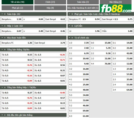 Fb88 tỷ lệ kèo trận đấu Bengaluru vs East Bengal