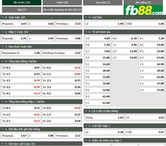 Fb88 tỷ lệ kèo trận đấu  Bhayangkara vs Persebaya Surabaya