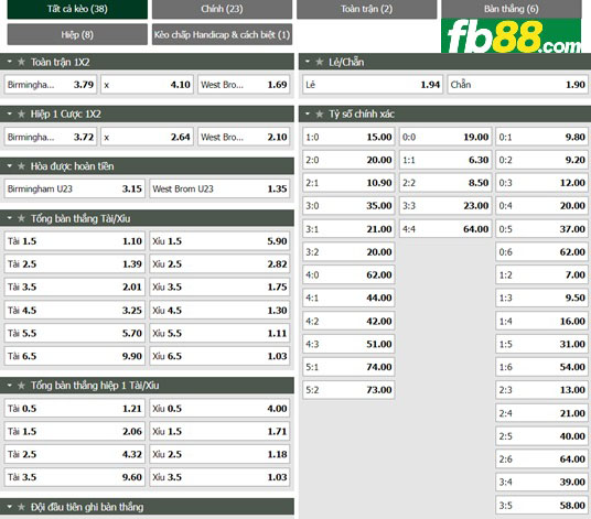 Fb88 thông số trận đấu Birmingham U23 vs West Brom U23