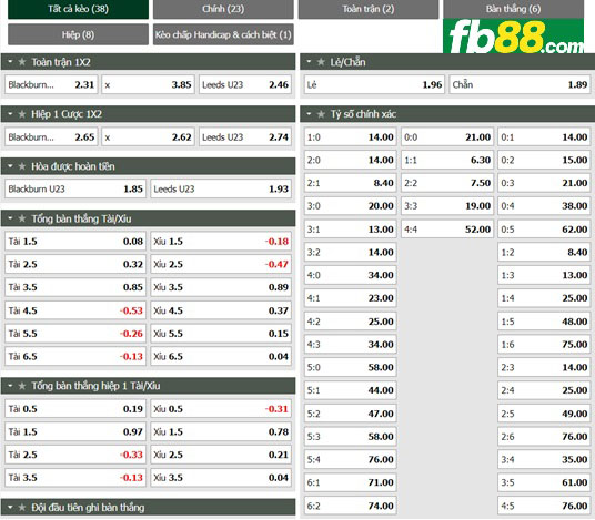 Fb88 tỷ lệ kèo trận đấu Blackburn U23 vs Leeds U23
