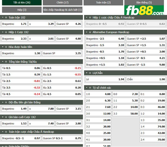 Fb88 tỷ lệ kèo trận đấu Bragantino vs Guarani