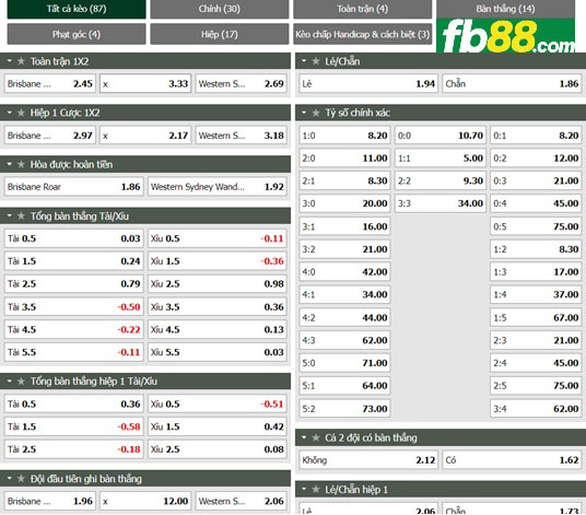 Fb88 tỷ lệ kèo trận đấu Brisbane Roar vs Western Sydney