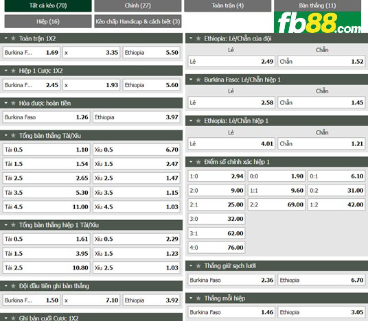 Fb88 tỷ lệ kèo trận đấu Burkina Faso vs Ethiopia