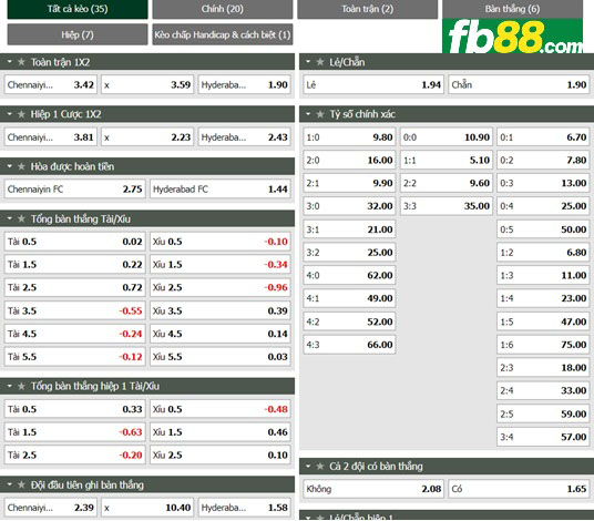 Fb88 tỷ lệ kèo trận đấu Chennaiyin vs Hyderabad