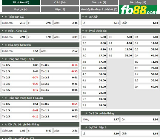 Fb88 tỷ lệ kèo trận đấu Inter Milan vs Empoli