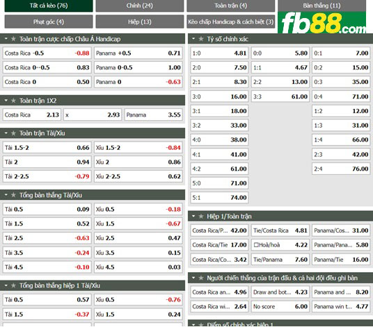 Fb88 tỷ lệ kèo trận đấu Costa Rica vs Panama
