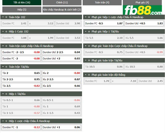 Fb88 tỷ lệ kèo trận đấu Dundee vs Dundee United