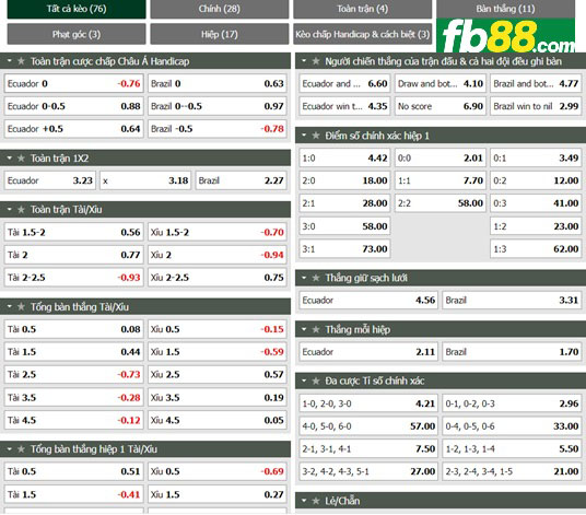Fb88 tỷ lệ kèo trận đấu Ecuador vs Brazil
