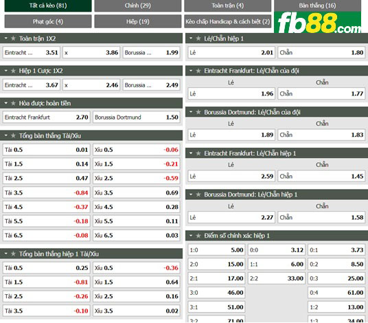 Fb88 tỷ lệ kèo trận đấu Eintracht Frankfurt vs Dortmund