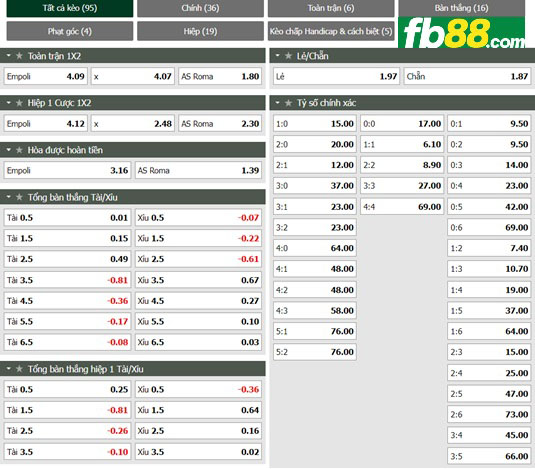 Fb88 tỷ lệ kèo trận đấu Empoli vs Roma