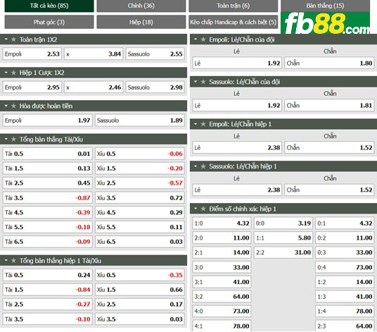 Fb88 tỷ lệ kèo trận đấu Empoli vs Sassuolo