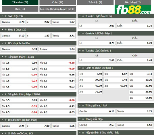 Fb88 tỷ lệ kèo trận đấu Getafe vs Granada