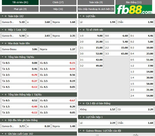 Fb88 tỷ lệ kèo trận đấu Guinea Bissau vs Nigeria