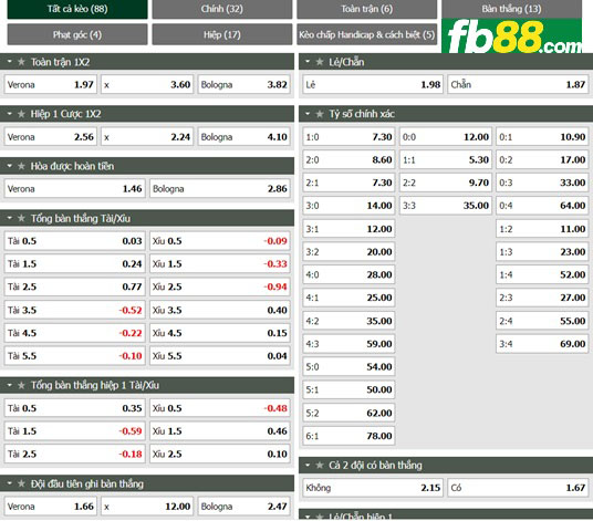 Fb88 tỷ lệ kèo trận đấu Hellas Verona vs Bologna