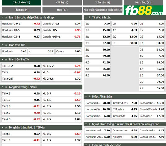 Fb88 tỷ lệ kèo trận đấu Honduras vs Canada