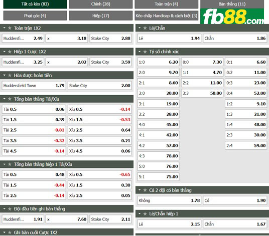 Fb88 tỷ lệ kèo trận đấu Huddersfield vs Stoke City