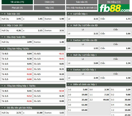 Fb88 tỷ lệ kèo trận đấu Hull City vs Everton