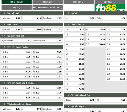 Fb88 tỷ lệ kèo trận đấu Hyderabad vs Jamshedpur