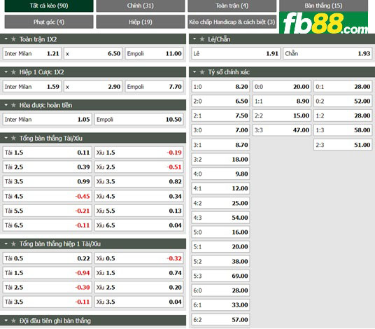 Fb88 tỷ lệ kèo trận đấu Inter Milan vs Empoli