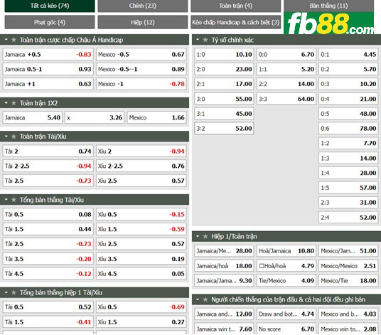 Fb88 tỷ lệ kèo trận đấu Jamaica vs Mexico