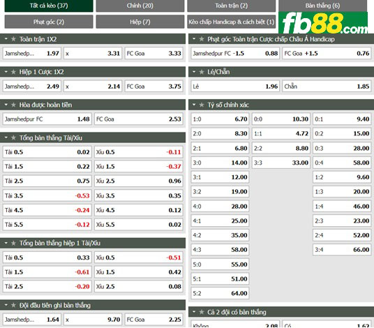 Fb88 tỷ lệ kèo trận đấu Jamshedpur vs FC Goa