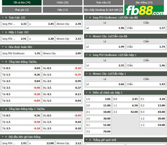 Fb88 tỷ lệ kèo trận đấu Jong PSV vs Almere City