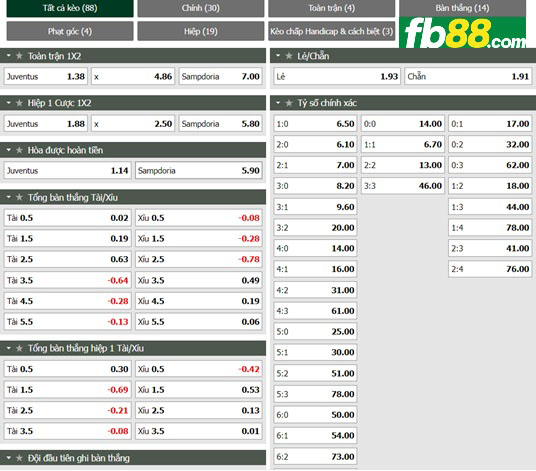Fb88 thông số trận đấu Juventus vs Sampdoria