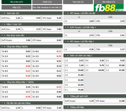 Fb88 thông số trận đấu KuPS vs VPS Vaasa