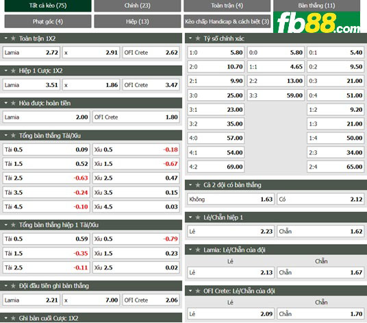 Fb88 tỷ lệ kèo trận đấu Lamia vs OFI Crete